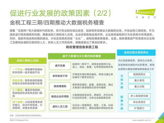 艾瑞咨询 2021年中国薪税服务行业研究报告