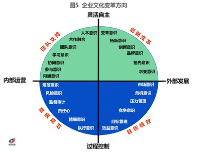 华清咨询 - 中国领先的管理咨询综合服务商