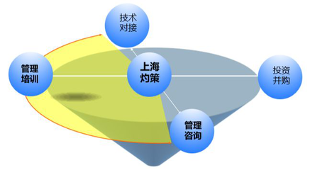 上海灼策企业管理咨询有限公司